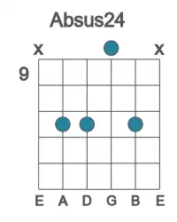 Guitar voicing #2 of the Ab sus24 chord